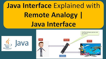 Java Interface Explained with Remote Analogy | Java Interface | Java Tutorial