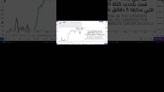 🔥 SMC ENTRY Explained! | Smart Money Concept Strategy 💰📉