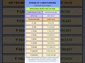 Power of Compounding NIPPON INDIA GROWTH MID CAP FUND