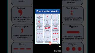 #punctuations #englishgrammar #grammarforbeginners