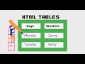 سكراب الداتا من html table الجزء الأول