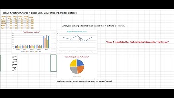Task 2 - Excel Charts Demo | TechnoHacks Internship