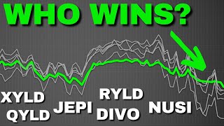 11 High Yield Dividend ETF Review -- Which One Performs Best in 2022