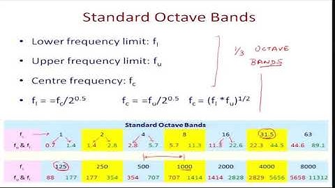 Measuring Sound Power Level - Understanding standard octave bands