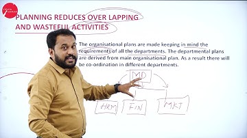 DAY 13 | PRINCIPLES OF MANAGEMENT | I SEM | B.B.A | PLANNING AND DECISION MAKING | L5