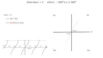 Solve tan x = 2 in degrees using quadrant rule -  Practice Question with Answer - Melissa Maths