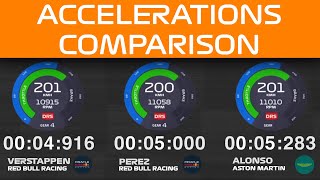 0-200kph  (124mph)  |  Verstappen Pérez Alonso