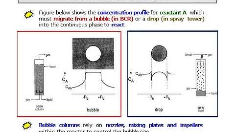 CHE505 Chapter Two Multiphase Reactor Part 5