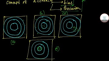 MINIMUM VARIANCE ESTIMATE STATISTICS ISI MSTAT,IIT JAM,ISS,MSC STATISTICS IAS STATISTICS OPTIONAL