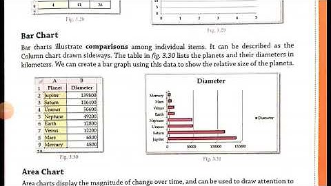 Class 7 - Computer - Chapter 3. Creating Charts in MS Excel - Part 9