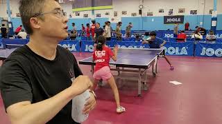 Om Icc 1-Oct-2022 M2G1