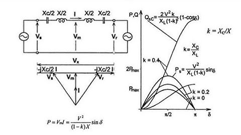 part 3 reactive power in concept of series capacitive compensation