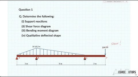 [2/3] Moment Distribution Method Analysis Bootcamp - Lecture 1 The distribution