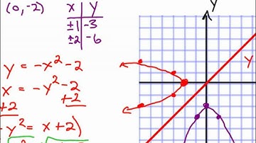 How to Find and Graph the Inverse of a Function | Algebra 2 Math Video