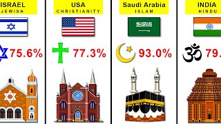 195 Countries Major Religions | Christian, Islam, Jewish, Buddhism, Hindu