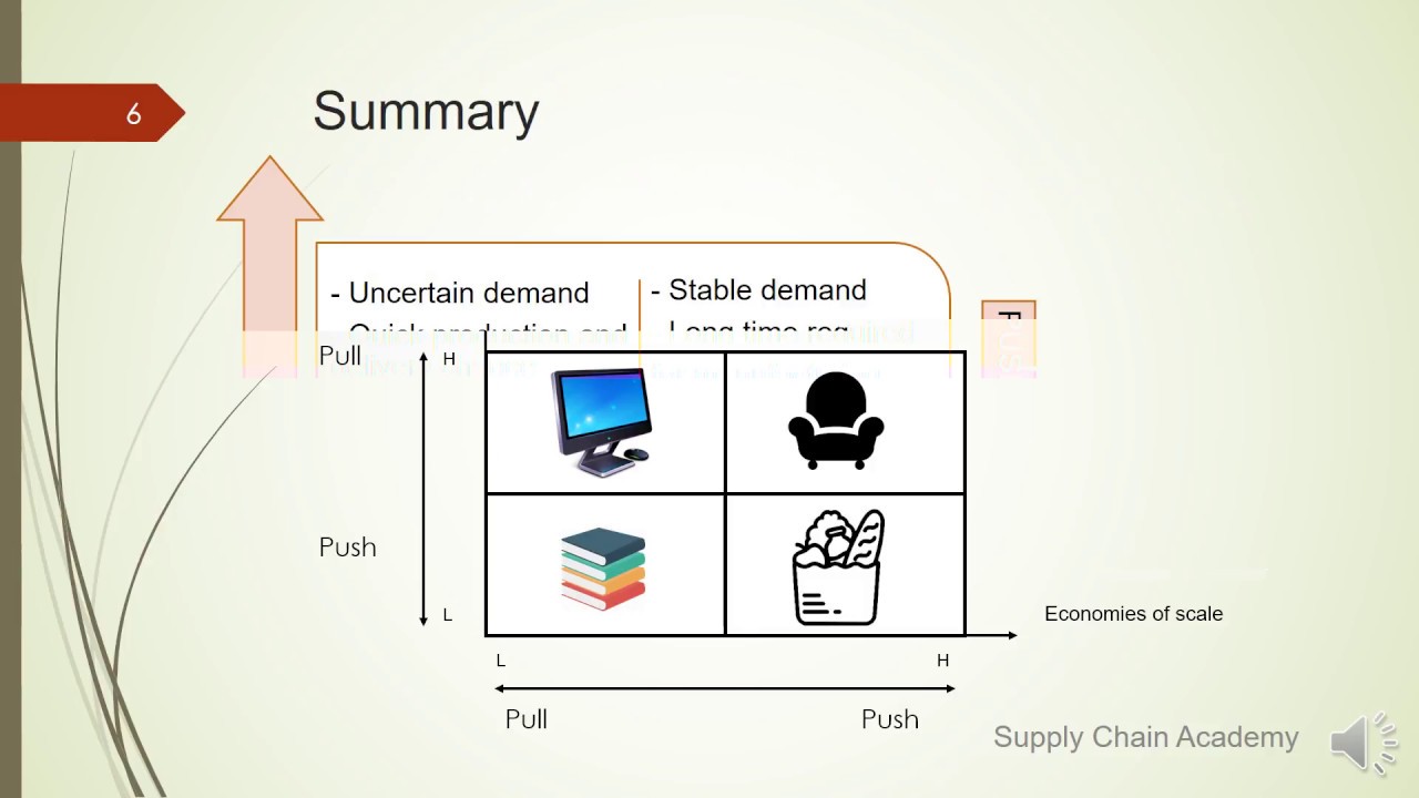 push and pull strategy คือ  New Update  Push and Pull  Supply chain strategies (ENG)