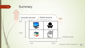 Push and Pull  Supply chain strategies (ENG)