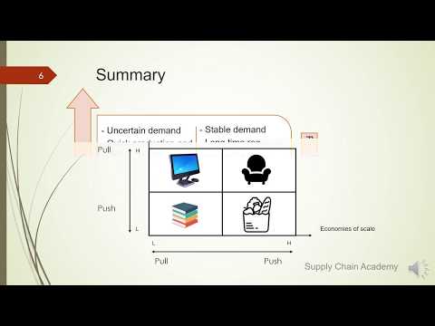 Push and Pull  Supply chain strategies (ENG)