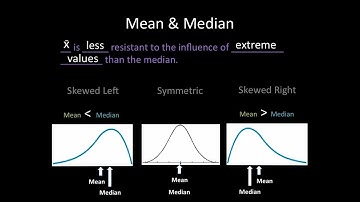 Statistics | 2.3 Measures of Central Tendency