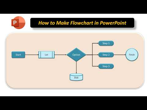 How to make customize Flowchart in PowerPoint : Easy process