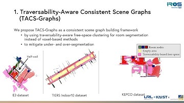 TACS-Graphs: Traversability-Aware Consistent Scene Graphs for Ground Robot Localization and Mapping