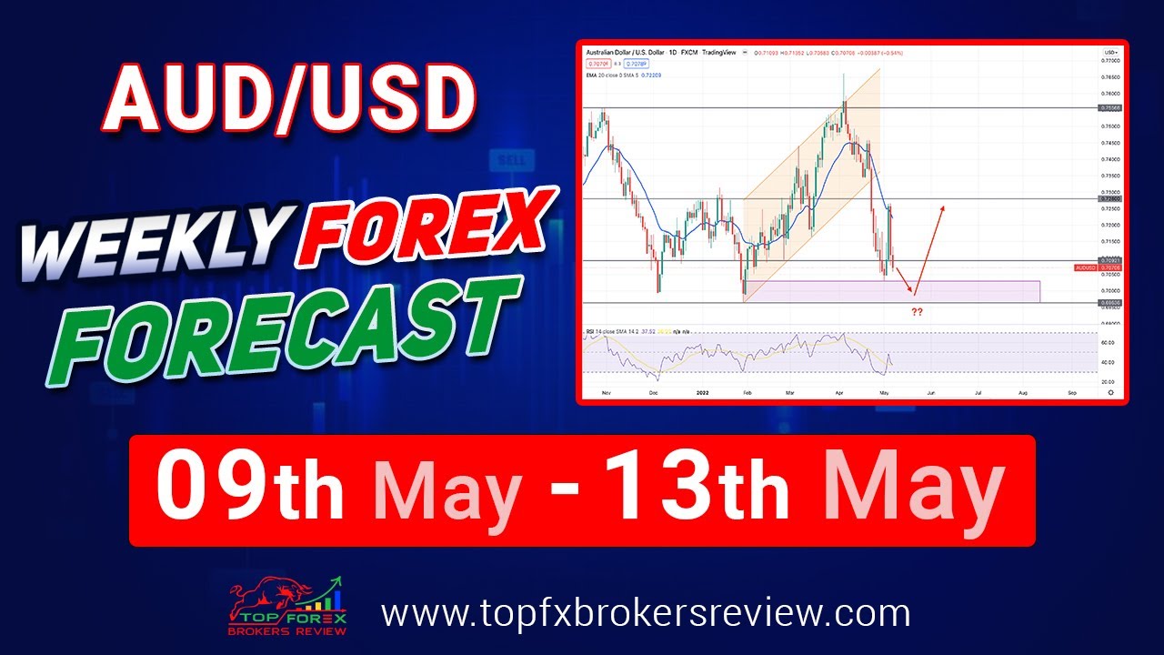 AUD/USD Weekly Forex Forecast | AUD/USD Technical Analysis