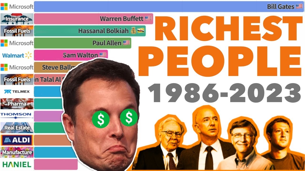 Top 10 Richest People in the World - 2000/2021 