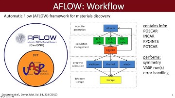 AFLOW School @ Texas A&M University 2020 Session 2: DFT+AFLOW