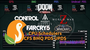 CPU Scheduler Benchmark - 6 Games - BMQ PDS Undead PDS