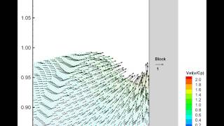 Wave impact on vertical wall at x=14.1m (velocity zoomed in view)