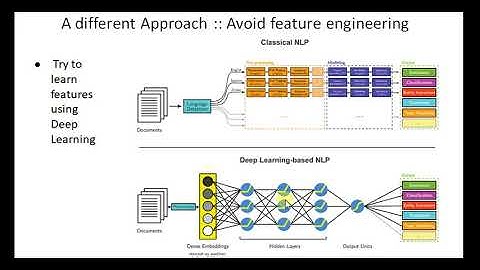 Qualitative Analysis of Social Media