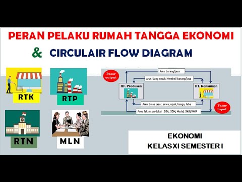 PELAKU RUMAH TANGGA EKONOMI & CIRCULAIR FLOW DIAGRAM : Ekonomi Kelas 10