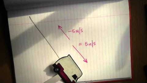 BBC-Distance time graphs