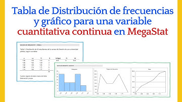 TABLA DE DISTRIBUCIÓN DE FRECUENCIAS DE UNA VARIABLE CUANTITATIVA CONTINUA EN MEGASTAT