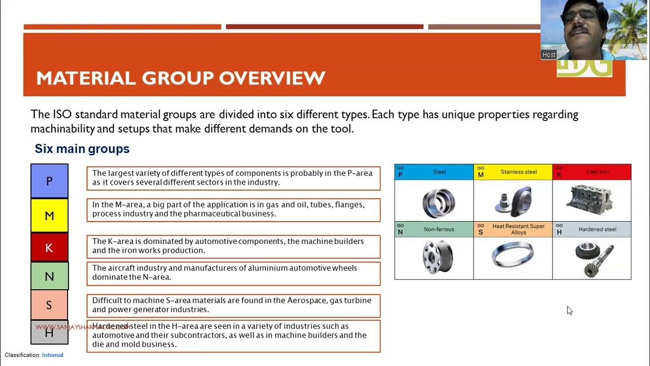 6 types Basic Materials II P M K N S H II DNG CNC CENTER YouTube