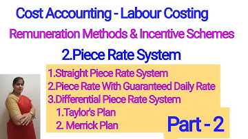 Cost Accounting - Remuneration methods & Incentive Schemes | Piece Rate System | For B.COM, BBM,BBA