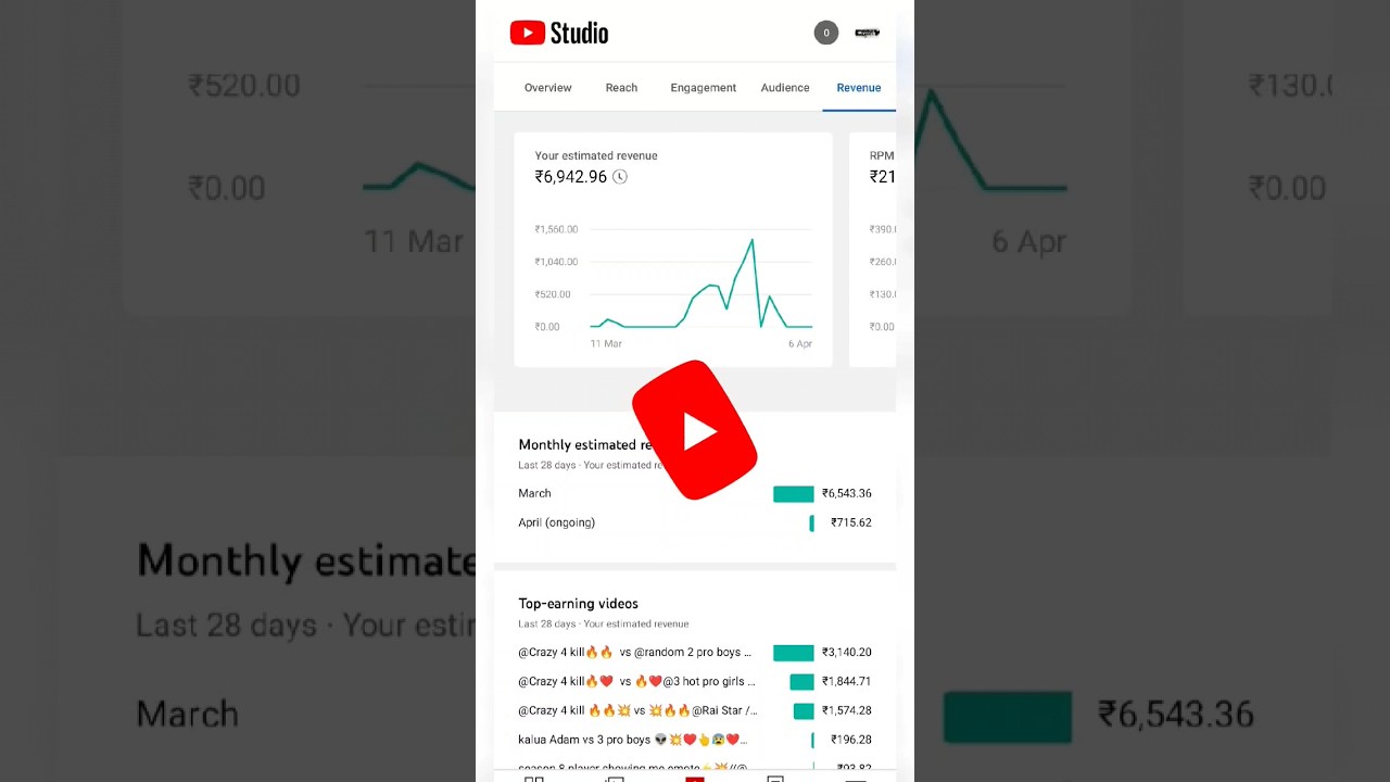 Views Kaise Badhye | How to increase views on YouTube