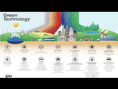 Combining Renewable Energy