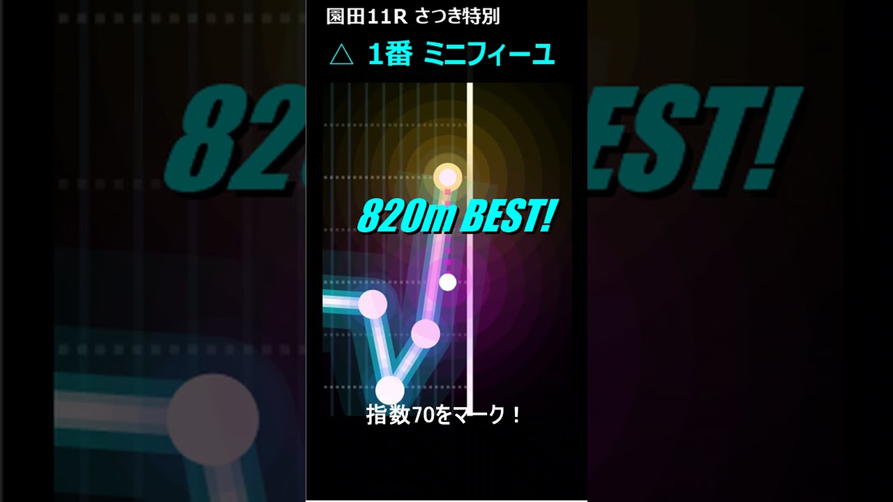 【最高指数74の罠】園田11Rさつき特別の裏に潜む距離リスクと舞台適性盤石の刺客を完全暴露！ #shorts