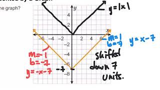 ALG 1 - UNIT 6 - SECTION 2 - NOTES Net Worth