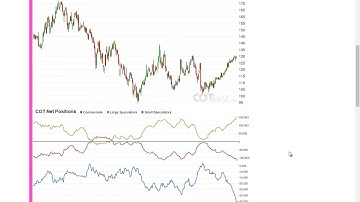 COTbase.com: Commitments of Traders Review - COT Report 11/2019 !