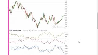 COTbase.com: Commitments of Traders Review - COT Report 11/2019 !