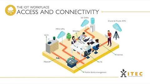 IOT Workplace - #ItecOfThings – Access and Connectivity