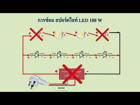 วีดีโอ: ไฟสปอร์ตไลท์ LED (53 รูป): ไฟ LED และแบ็คไลท์ในตัว, กันน้ำและหรี่แสงได้, ขนาด