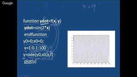 ODE and Signal Processing using Scilab By Dr  Maitreyee Dutta