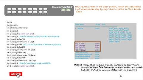 Virtual Local Area Network (VLANs) | Animation 09 | New CCNA (2023)