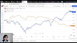 77. Публичный портфель +9%. Стоит ли участвовать в SPO Астры. Почему покупаю Яндекс. Обвал ОФЗ