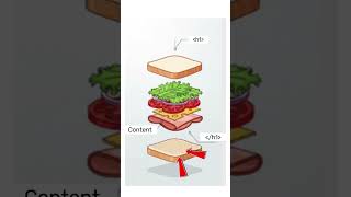 Learn HTML Elements easily with a real-life sandwich example 🥪✨