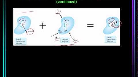 ME 274: Dynamics: Chapter 19.1 - 19.2