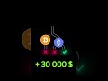 Don’t Pay to Mine ETH | Do It Free with This Tool #shorts #mining #ethereum #eth #cryptocurrency